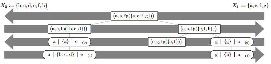 A figure from the paper: the back-and-forth of messages in an example protocol run.